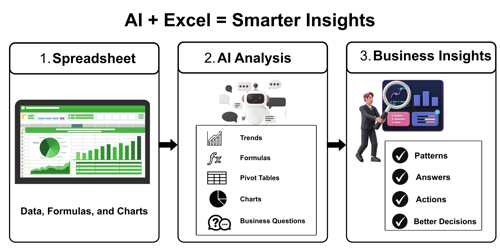 ai with excel