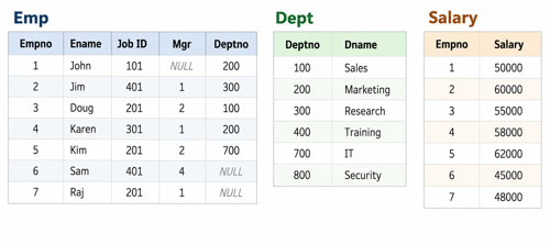 Tableau_Relationship_All3TablesMain