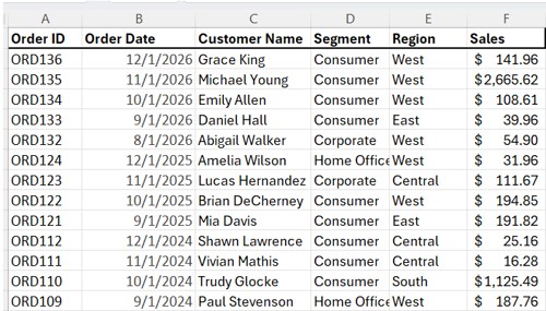 Sample Dataset for Five functions in Excel